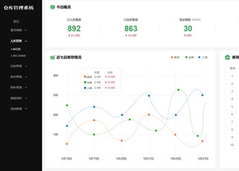 UI设计-仓库管理系统后台页面